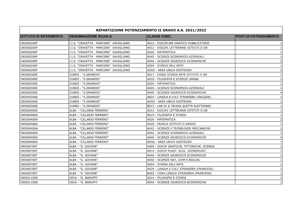 Istituto Di Riferimento Denominazione Scuola Classe Conc