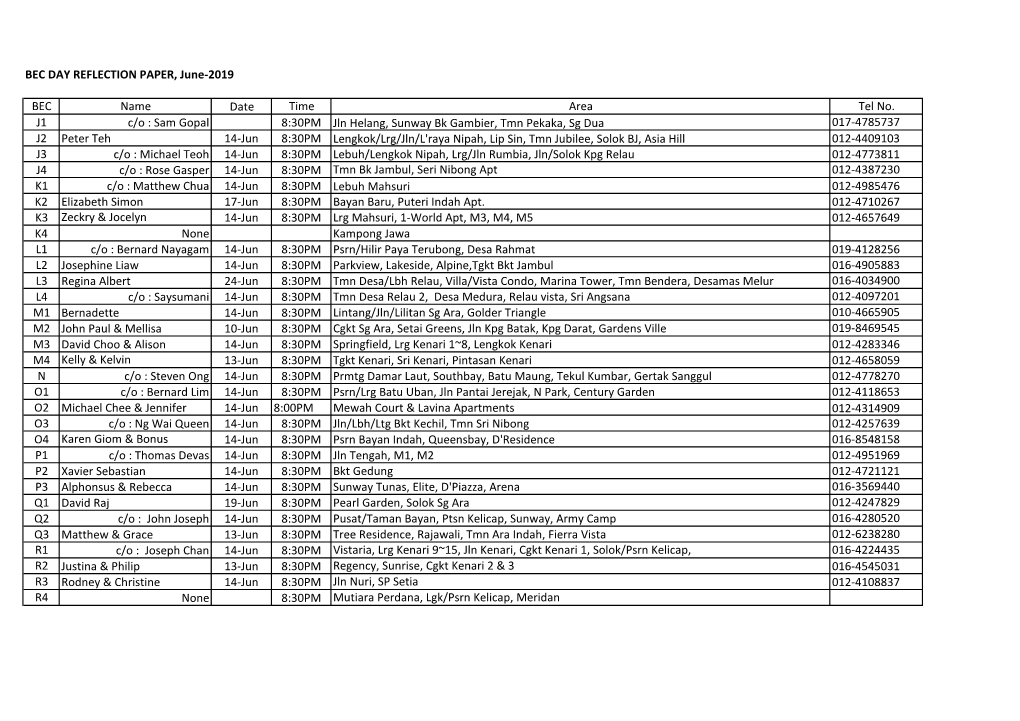 BEC DAY REFLECTION PAPER, June-2019 BEC Name Date Time Area