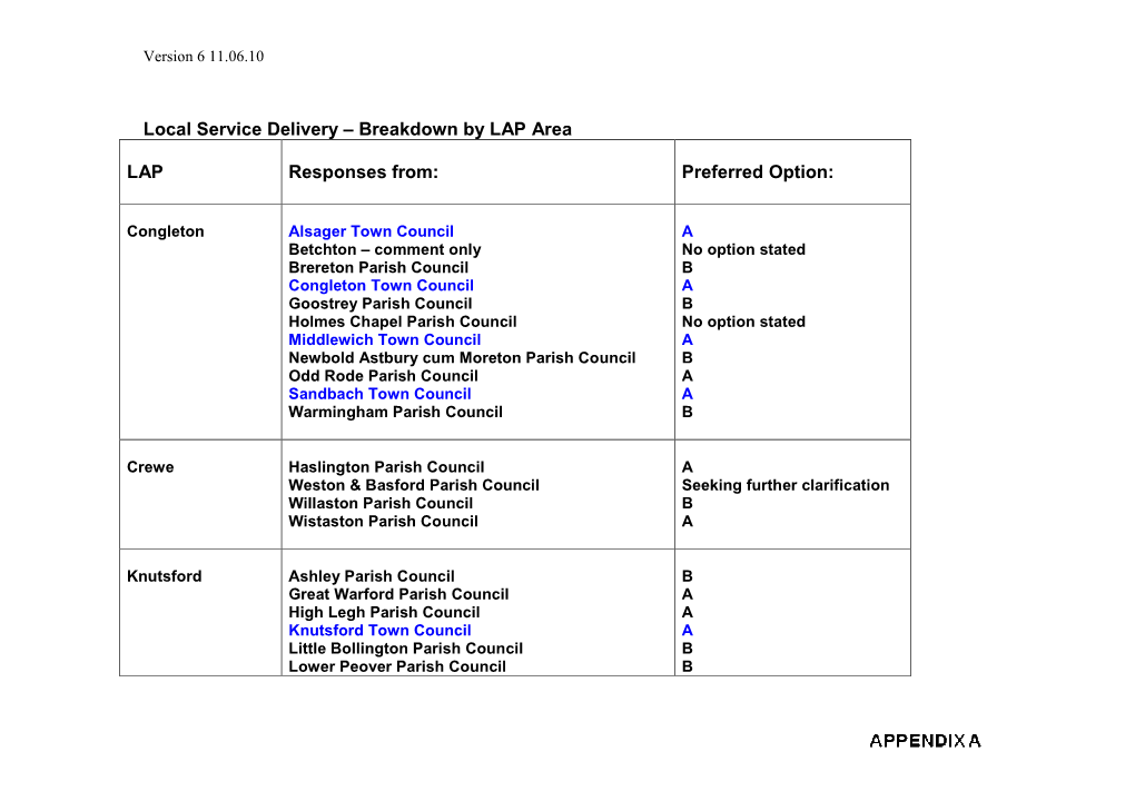 Local Service Delivery – Breakdown by LAP Area LAP Responses From