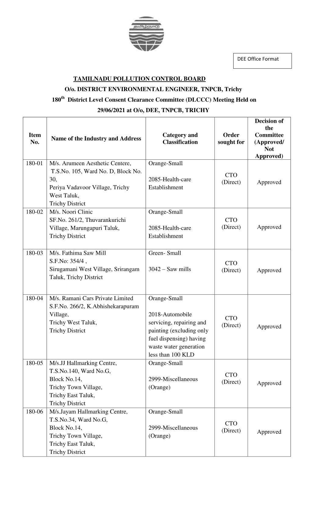 TAMILNADU POLLUTION CONTROL BOARD O/O. DISTRICT ENVIRONMENTAL ENGINEER, TNPCB, Trichy 180 District Level Consent Clearance Commi