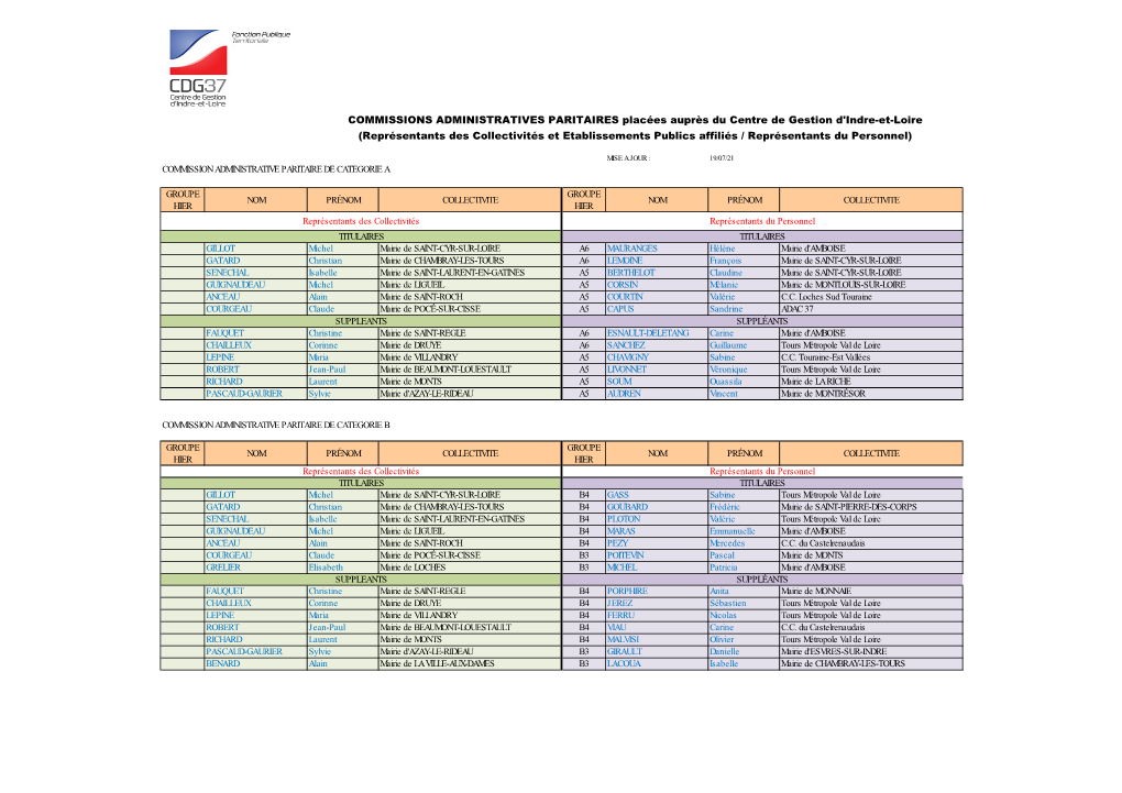 Représentants Des Collectivités Et Etablissements Publics Affiliés / Représentants Du Personnel)