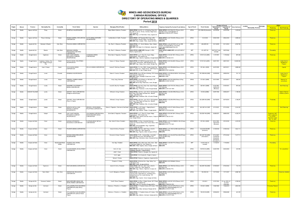 MINES and GEOSCIENCES BUREAU CARAGA REGIONAL OFFICE DIRECTORY of OPERATING MINES & QUARRIES Period 2018