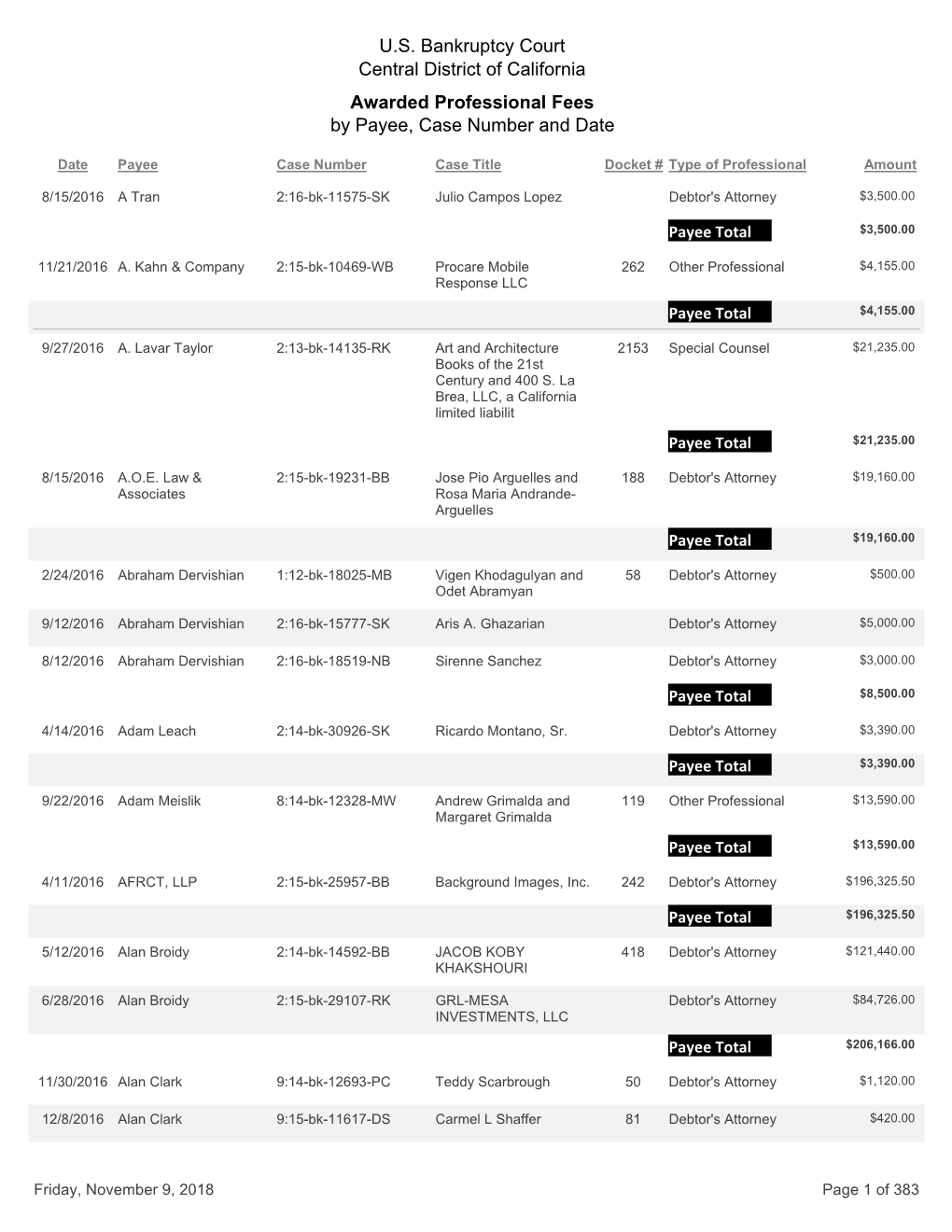 U.S. Bankruptcy Court Central District of California Awarded Professional Fees by Payee, Case Number and Date