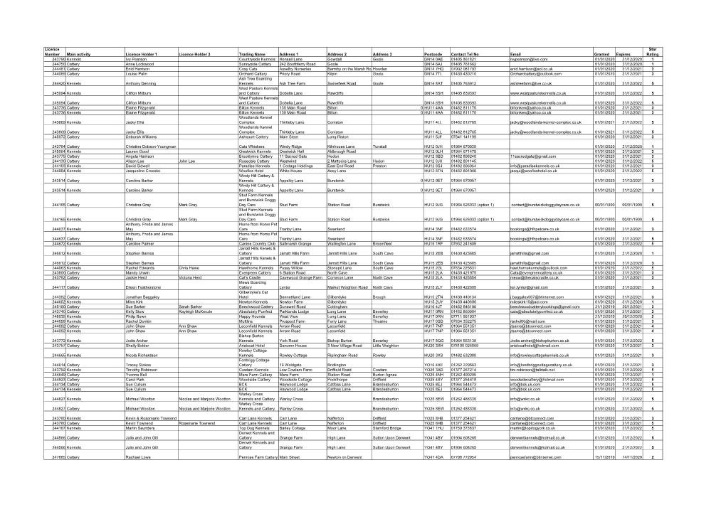 Animal Activities & Welfare Licensing Register