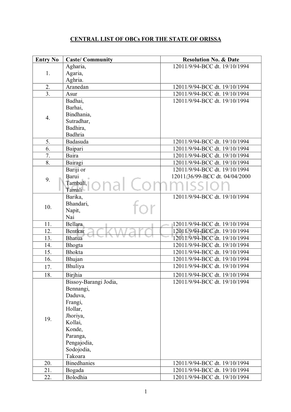 1 CENTRAL LIST of Obcs for the STATE of ORISSA Entry No Caste