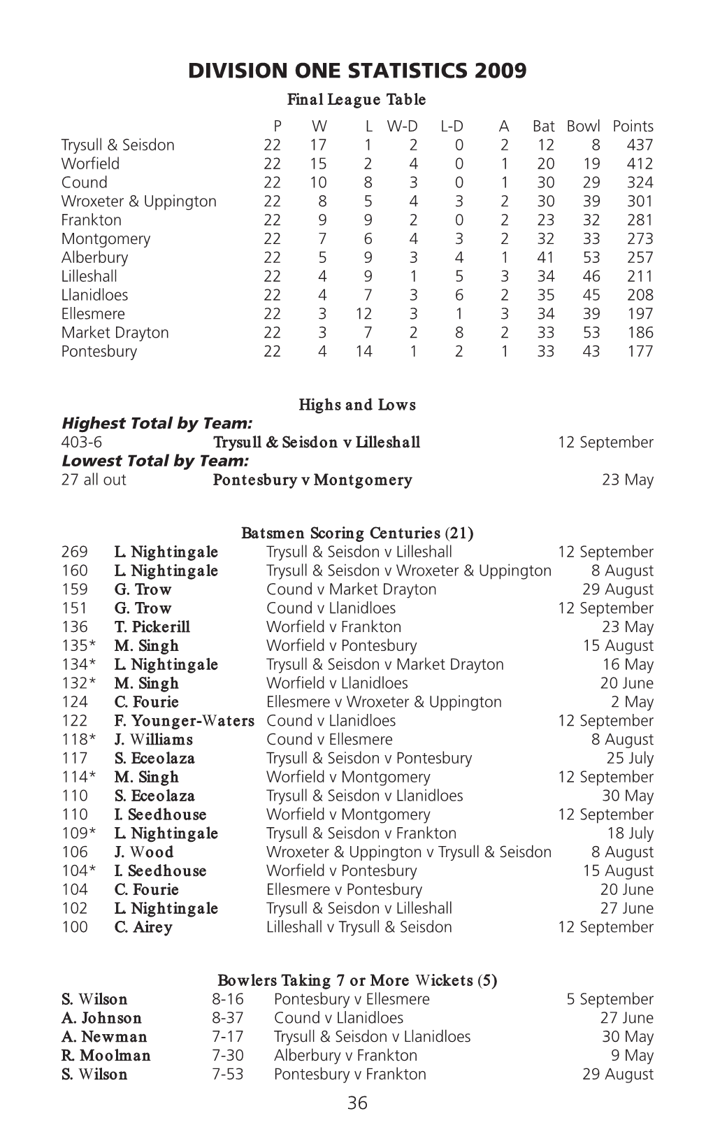 Division One Statistics 2009