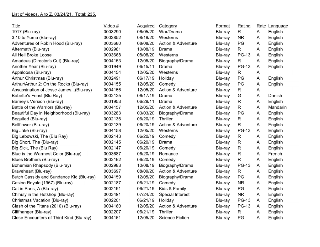 A Full Run-Down of Films