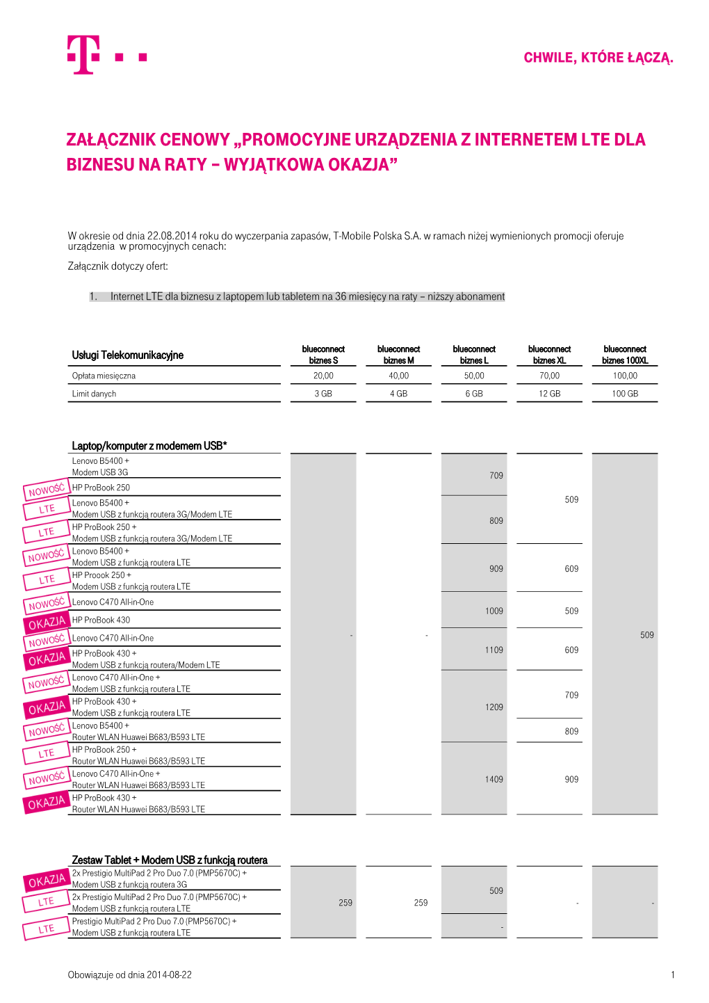 Promocyjne Urządzenia Z Internetem Lte Dla Biznesu Na Raty – Wyjątkowa Okazja”