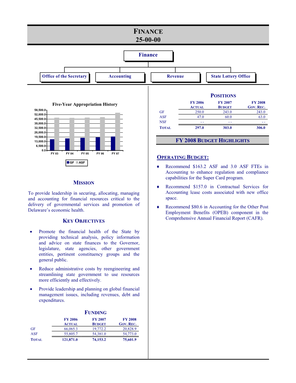 Finance 25-00-00