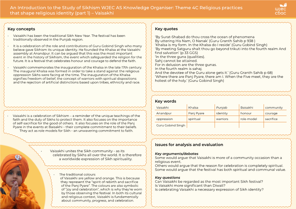 Theme 4C Religious Practices That Shape Religious Identity (Part 1) – Vaisakhi