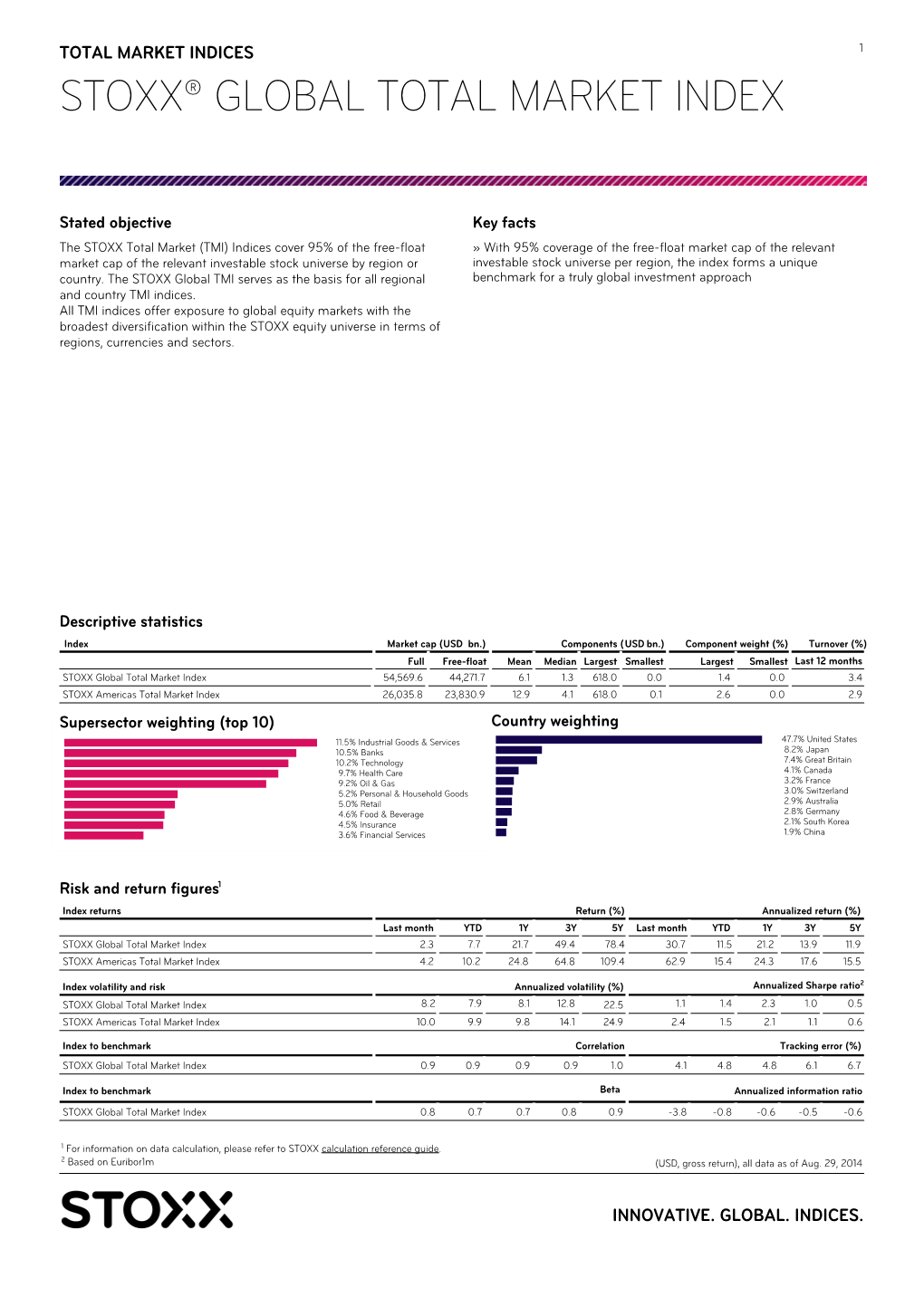 Stoxx® Global Total Market Index