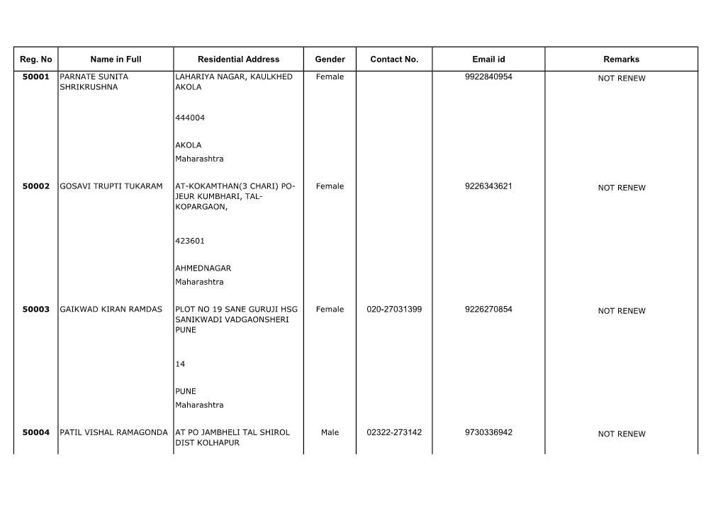Reg. No Name in Full Residential Address Gender Contact No. Email Id Remarks