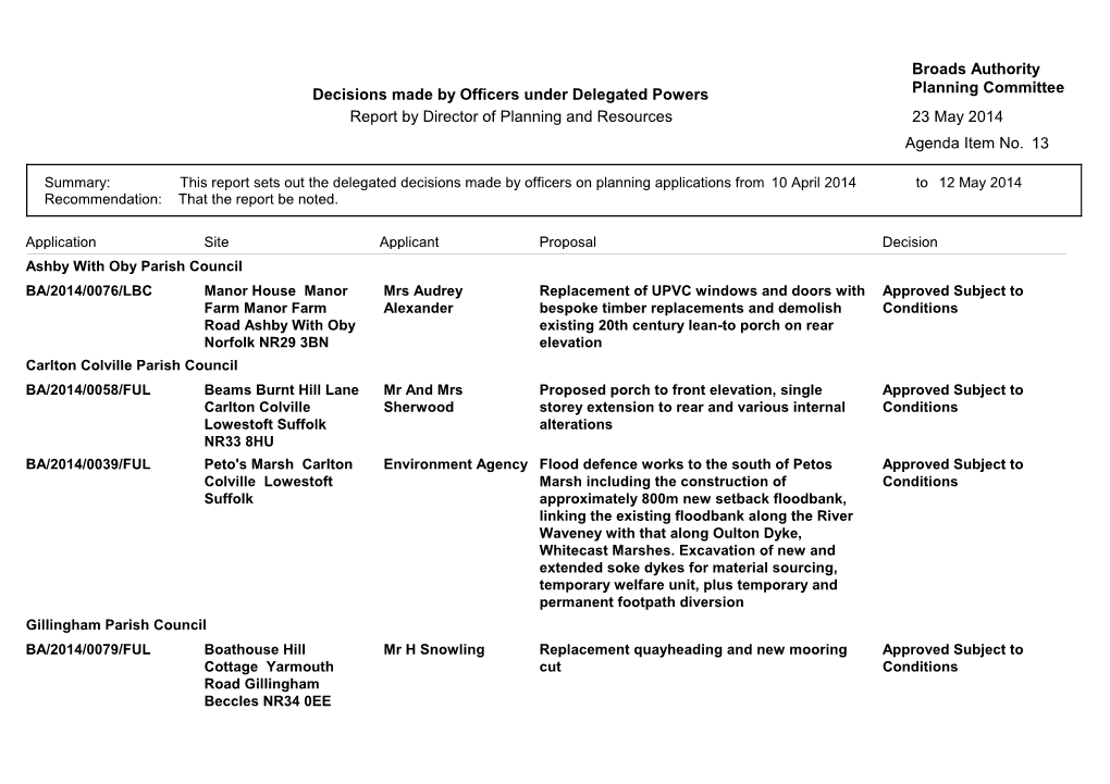 Planning Delegated Decisions 10 April to 12