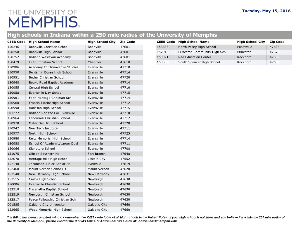 High Schools in Indiana Within a 250 Mile Radius of the University Of