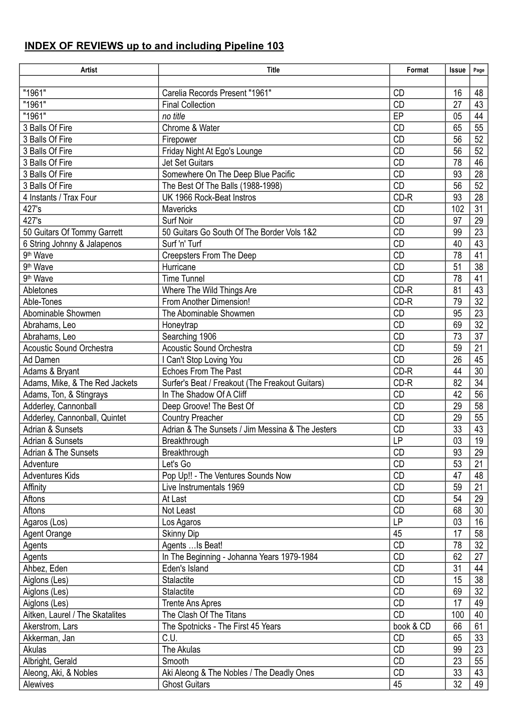 INDEX of REVIEWS up to and Including Pipeline 103