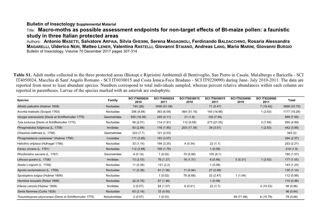 Supplemental Material Table S1