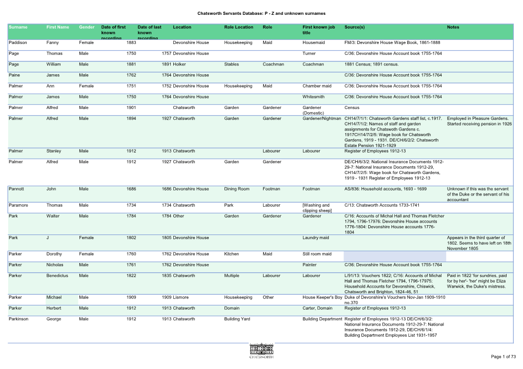 Chatsworth Servants Database: P - Z and Unknown Surnames