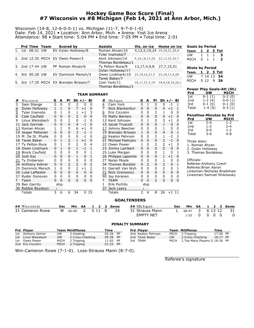 7 Wisconsin Vs #8 Michigan (Feb 14, 2021 at Ann Arbor, Mich.)