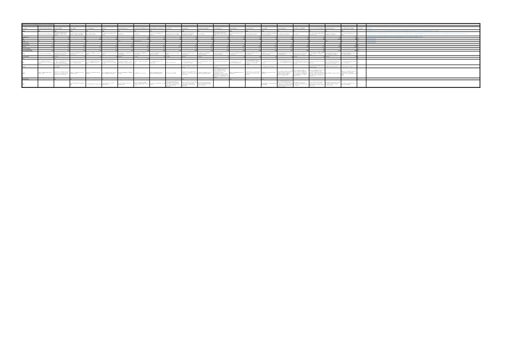 Bomber Aircraft Important in the WW2 Pacific Theatre, Sorted by Year of Introduction