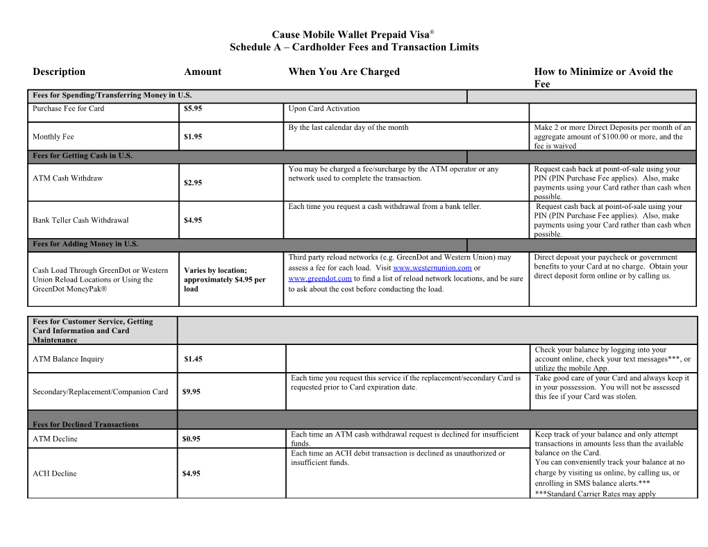 Schedule a Cardholder Fees and Transaction Limits