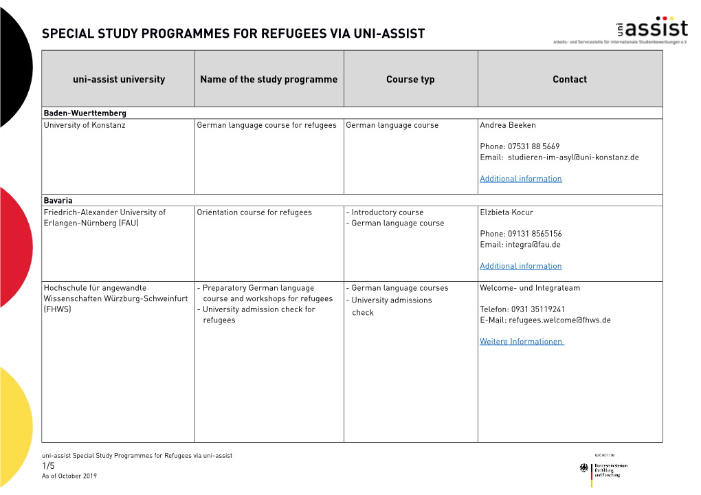 Special Study Programmes for Refugees Via Uni-Assist