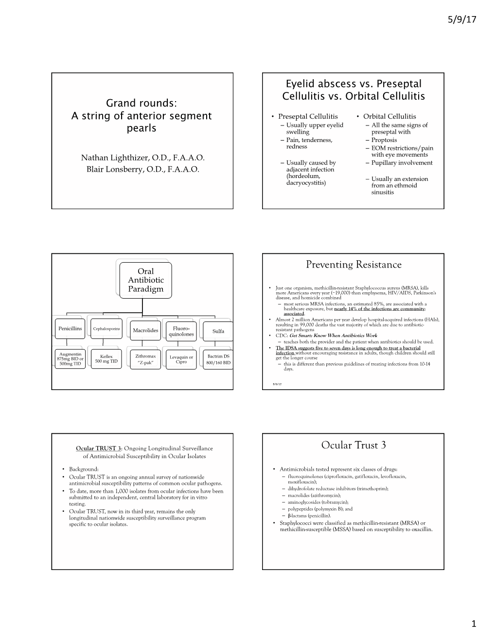 Grand Rounds a String of Anterior Segment Pearls Attendee Handout