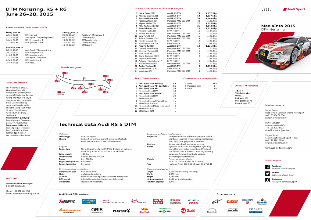 Technical Data Audi RS 5 DTM DTM Norisring, R5 + R6 June 26–28, 2015