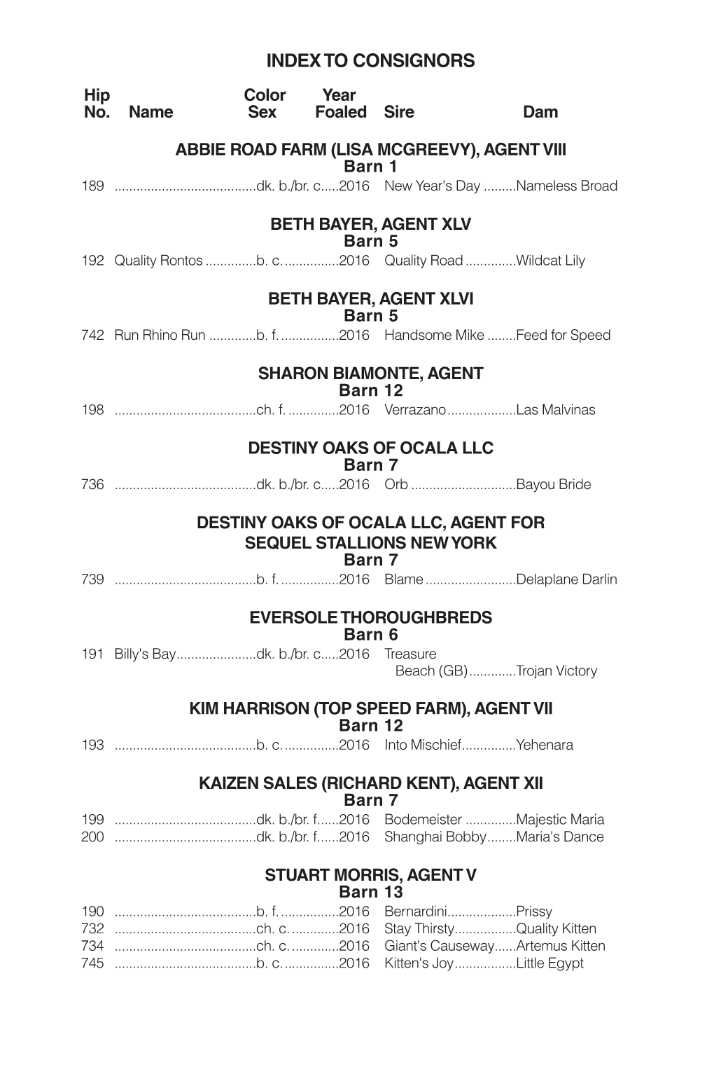 INDEX to CONSIGNORS Hip Color Year No