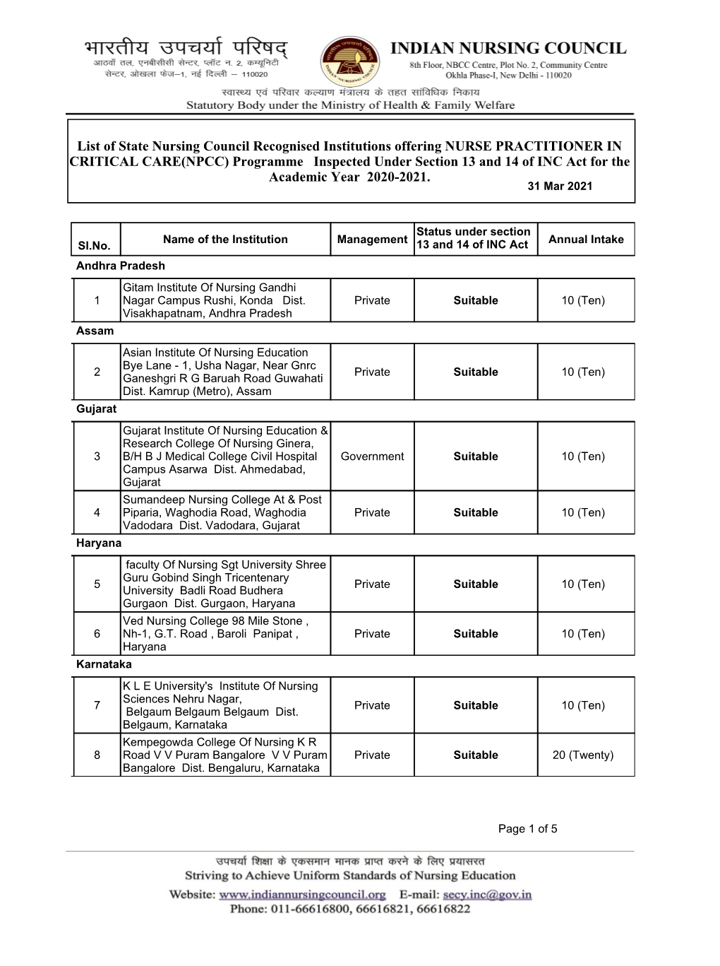 Programme Inspected Under Section 13 and 14 of INC Act for the Academic Year 2020-2021