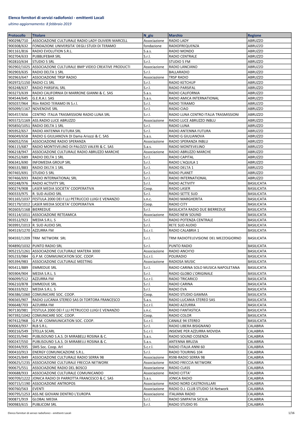 Elenco Fornitori Di Servizi Radiofonici - Emittenti Locali Ultimo Aggiornamento: 8 Febbraio 2019