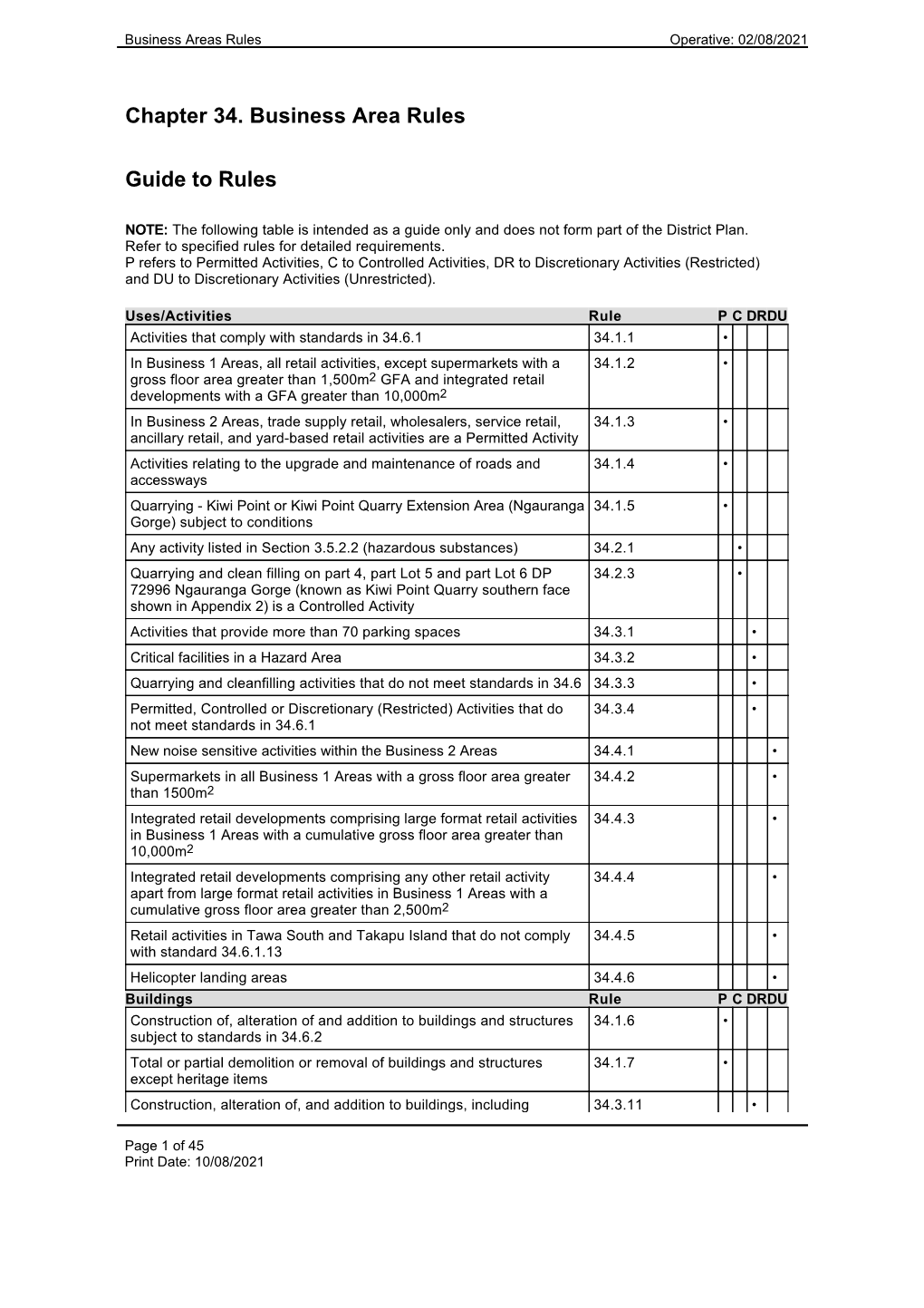 Chapter 34. Business Area Rules Guide to Rules