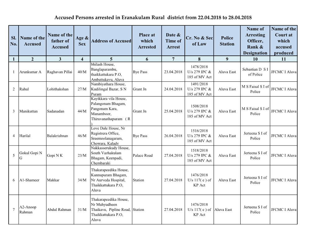 Accused Persons Arrested in Eranakulam Rural District from 22.04.2018 to 28.04.2018