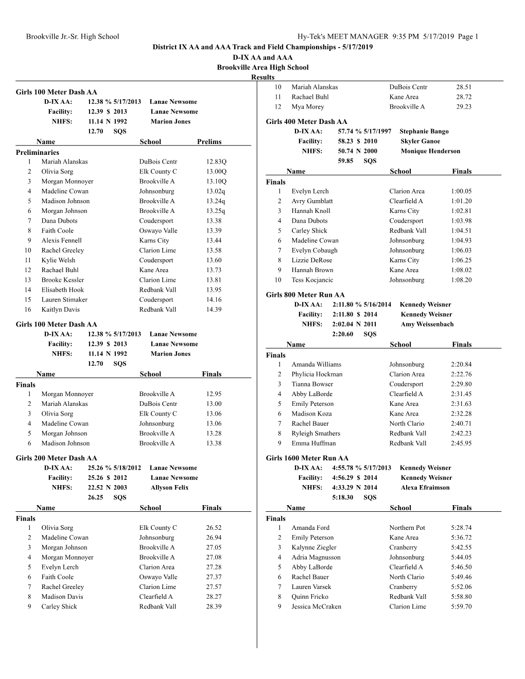 District 9 Track and Field Championship