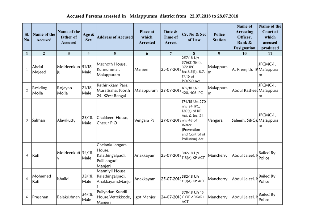Accused Persons Arrested in Malappuram District from 22.07.2018 to 28.07.2018