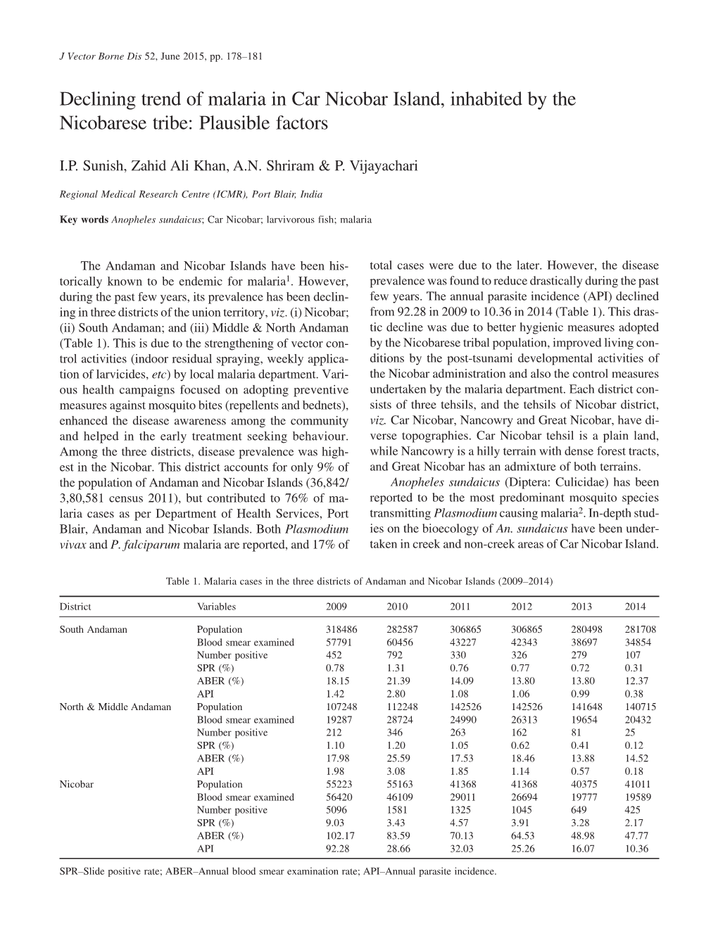 Declining Trend of Malaria in Car Nicobar Island, Inhabited by the Nicobarese Tribe: Plausible Factors