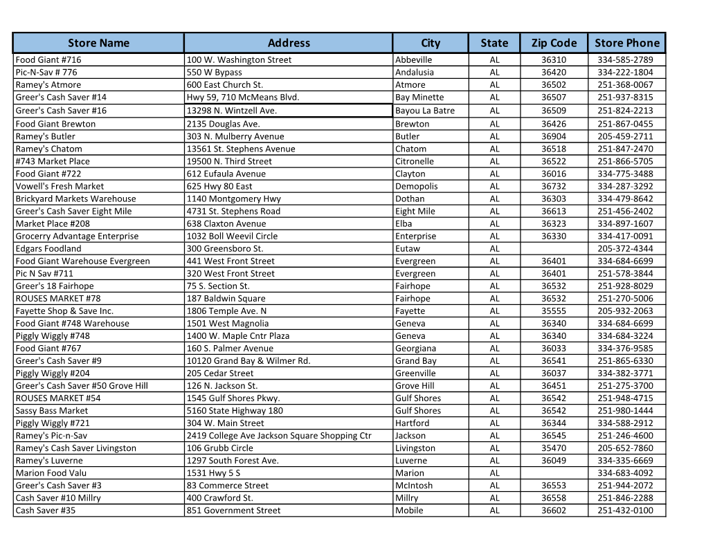 AWG Store Locations