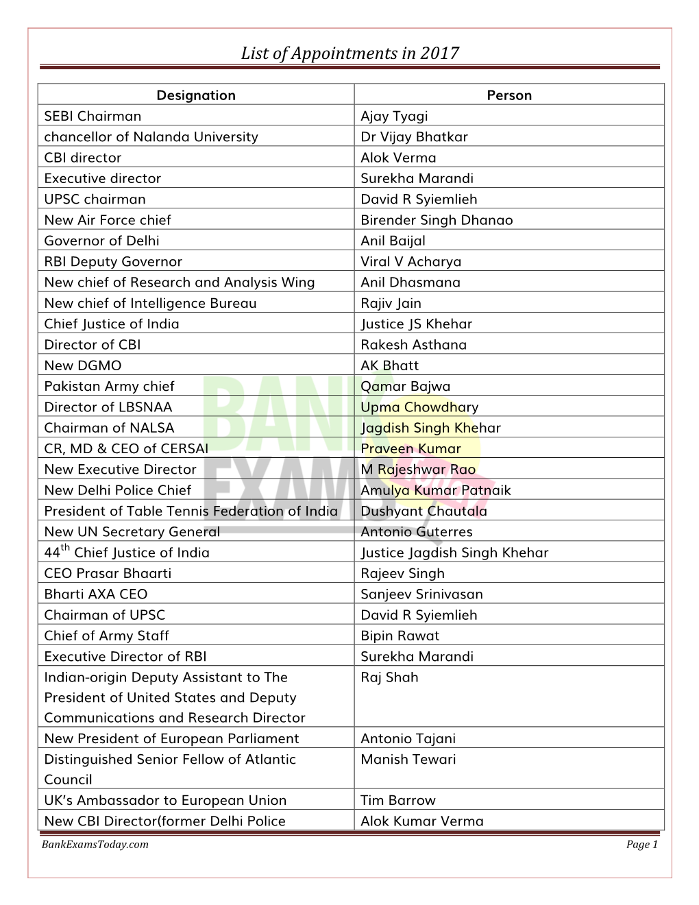 List of Appointments in 2017