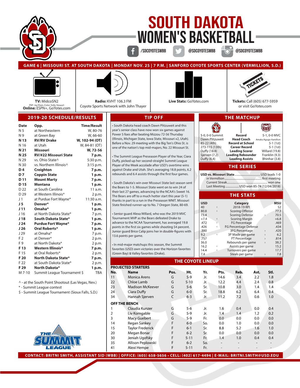 Women's Basketball South Dakota