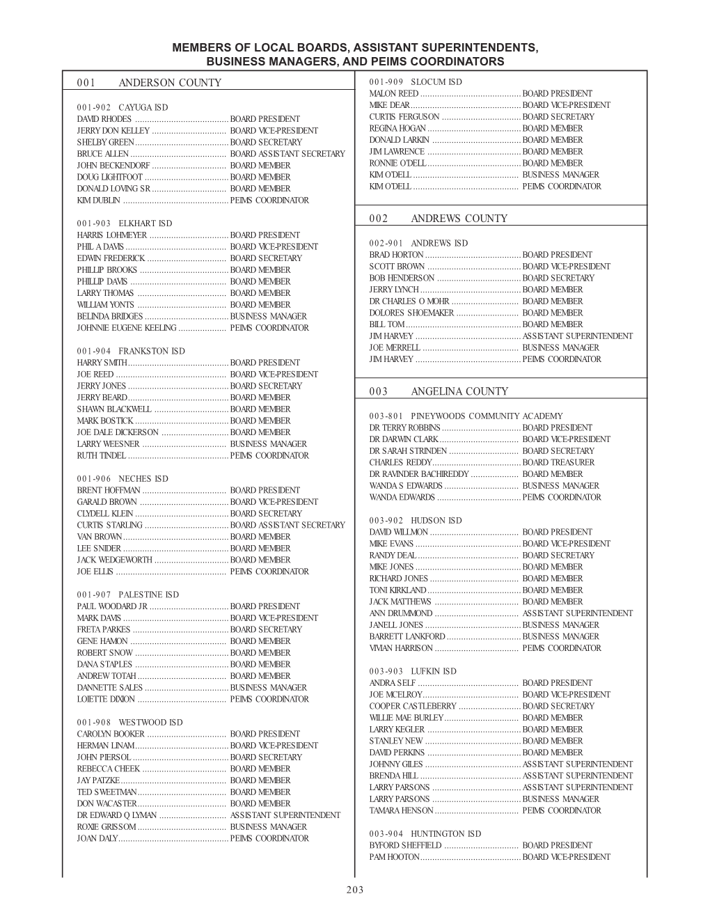 Members of Local Boards, Assistant Superintendents, Business Managers, and Peims Coordinators 001 Anderson County 001-909 Slocum Isd Malon Reed