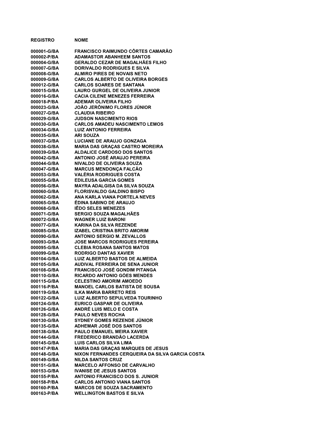 Registro Nome 000001-G/Ba Francisco Raimundo Côrtes