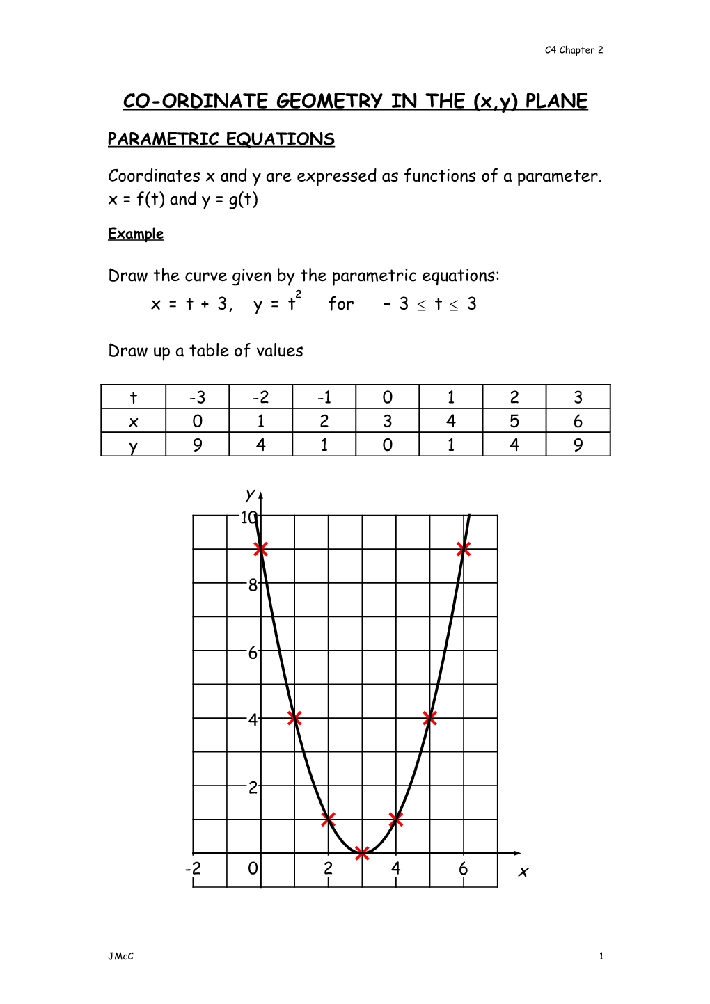 CO-ORDINATE GEOMETRY in the (X,Y) PLANE