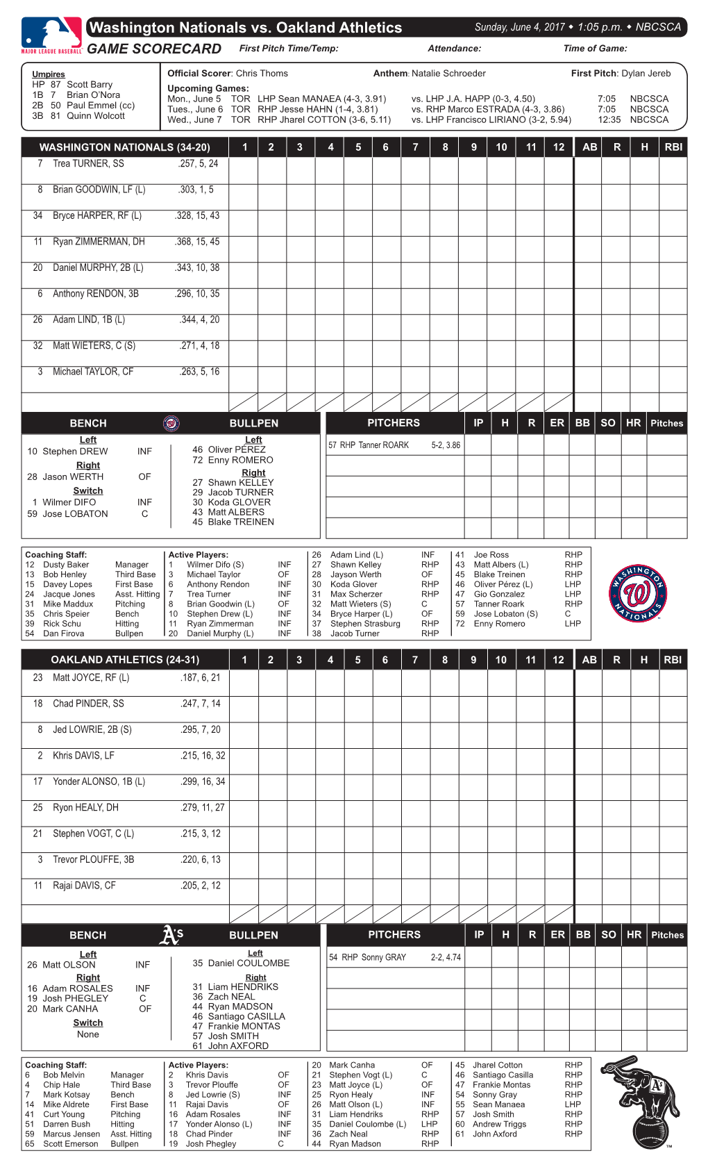 Washington Nationals Vs. Oakland Athletics Sunday, June 4, 2017 W 1:05 P.M