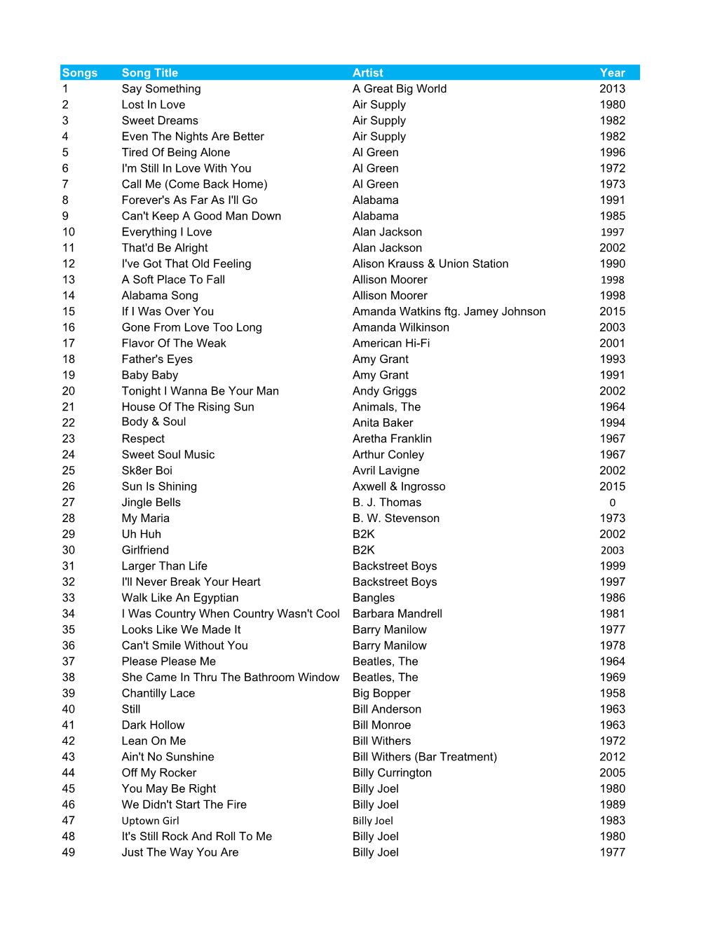 2000-Song and 500-Song KC VIP Packages with Years.Xlsx