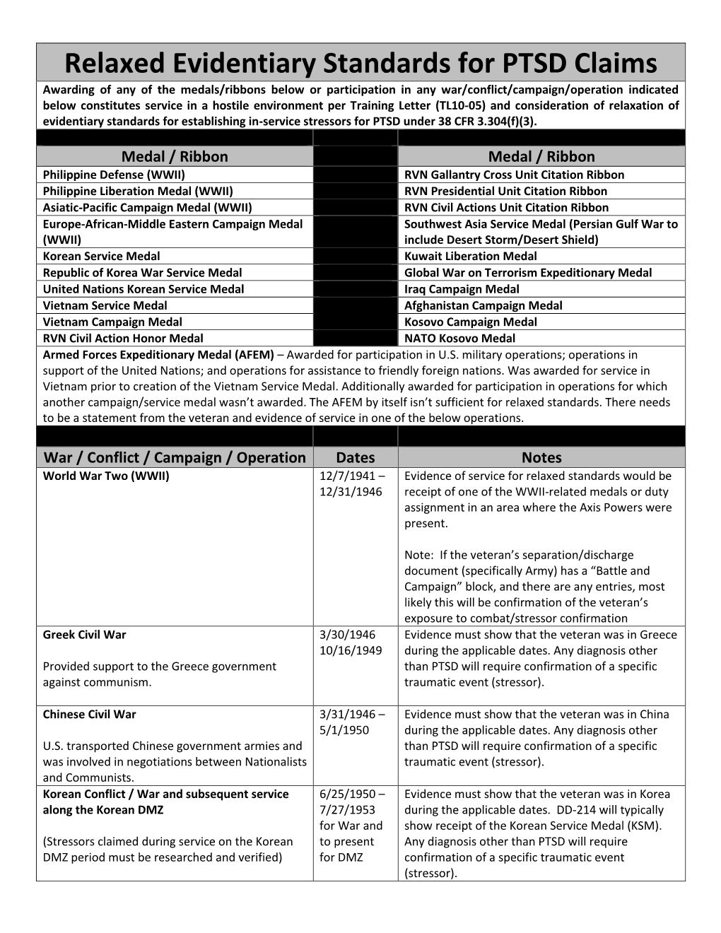 Relaxed Evidentiary Standards for PTSD Claims