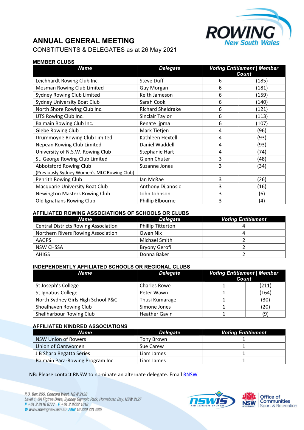 ANNUAL GENERAL MEETING CONSTITUENTS & DELEGATES As at 26 May 2021
