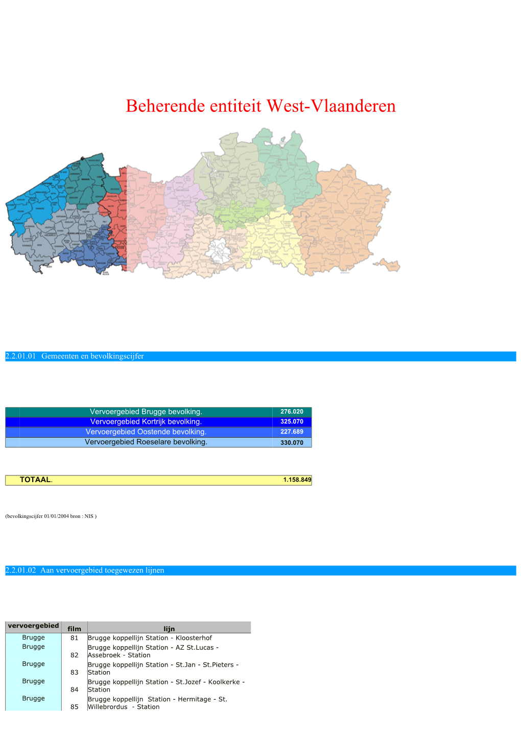 Beherende Entiteit West-Vlaanderen