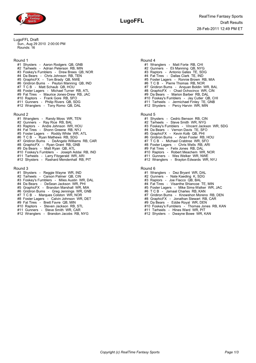 Lugoffl Draft Results 28-Feb-2011 12:49 PM ET