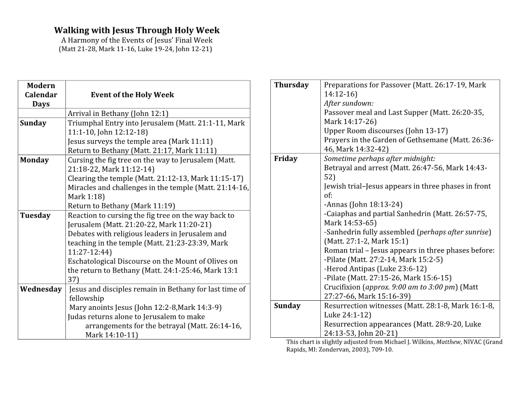 Walking with Jesus Through Holy Week a Harmony of the Events of Jesus’ Final Week (Matt 21-28, Mark 11-16, Luke 19-24, John 12-21)