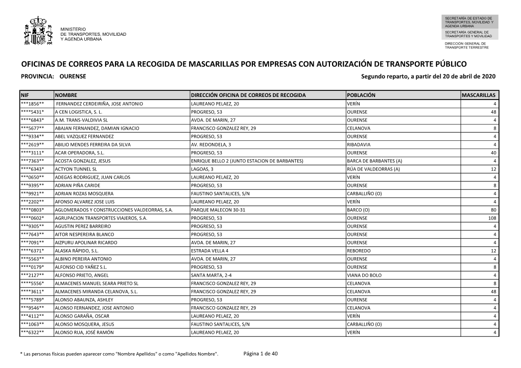 Oficinas De Correos Para La Recogida De Mascarillas