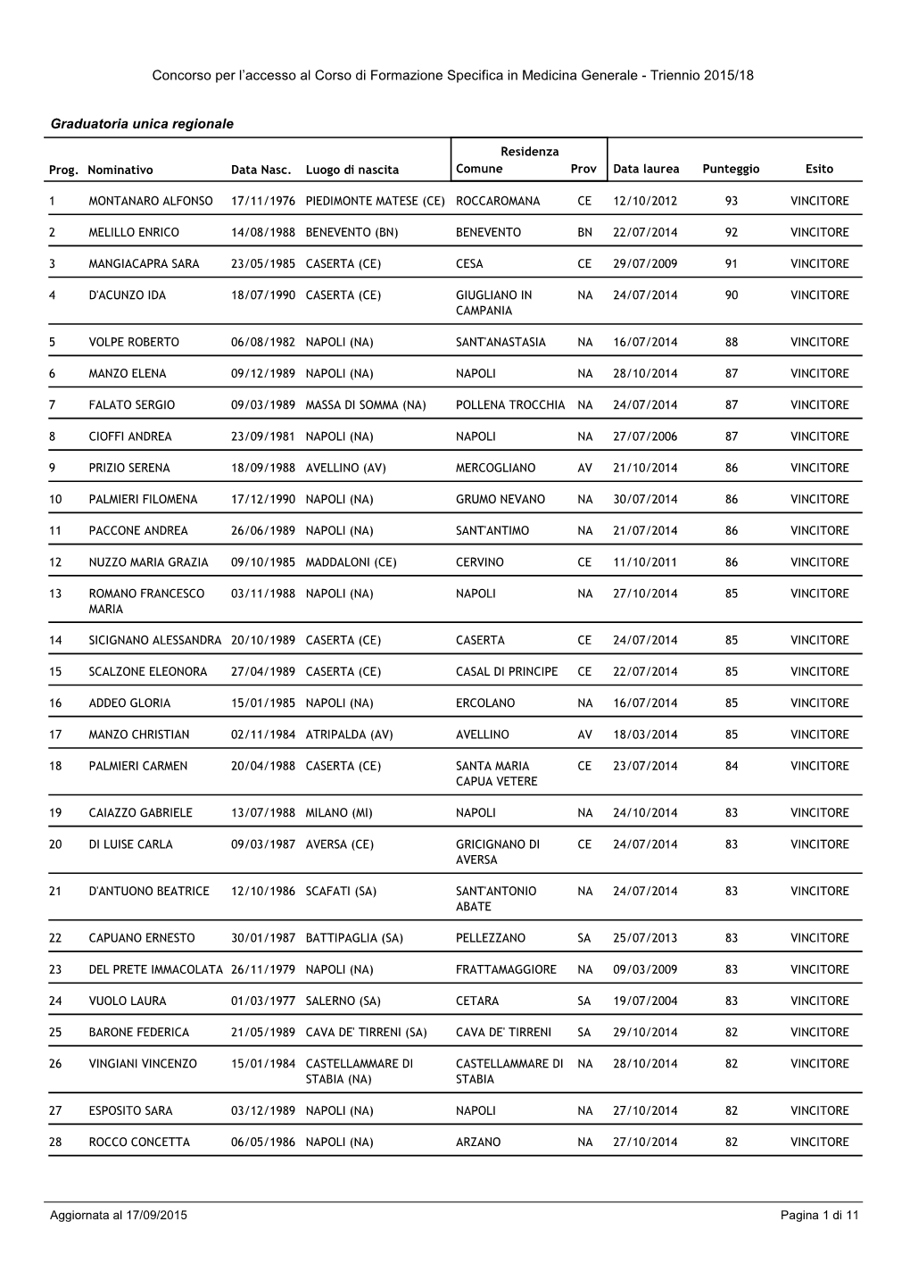 Triennio 2015/18 Graduatoria Unica Regionale